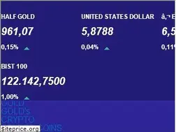 Sites similar to krediverenbanka.org