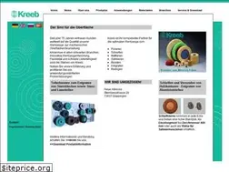 Sites similar to kreeb.com