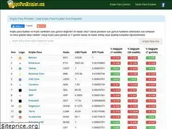 Sites similar to kriptoparabirimleri.com