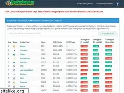 Sites similar to kriptoparafiyatlari.com