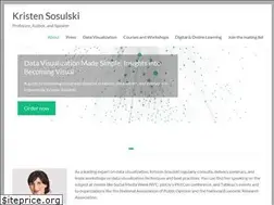 Sites similar to kristensosulski.com