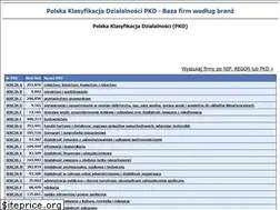 Sites similar to krs-gus.pl