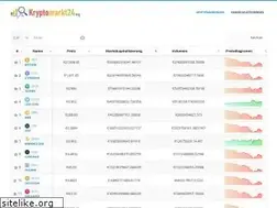 Sites similar to kryptomarkt24.org