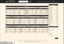 Sites similar to ksestocks.com