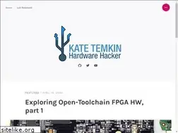 Sites similar to ktemkin.com