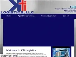 Sites similar to ktilog.com