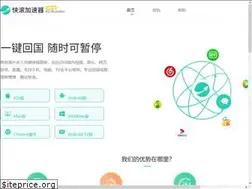Sites similar to kuaigun.com