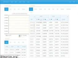 Sites similar to kuaiyilicai.com