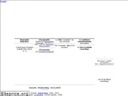 Sites similar to kubelik.org