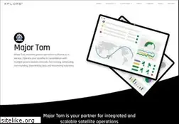 Sites similar to kubos.com