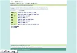Sites similar to kuchikomi.tv