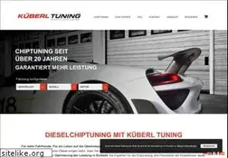 Sites similar to kueberl.com