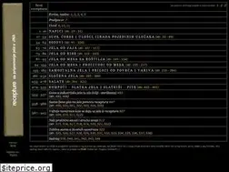 Sites similar to kuharica.hvka.org