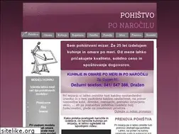 Sites similar to kuhinjepomeri.eu