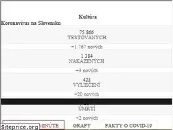 Sites similar to kultura.sme.sk