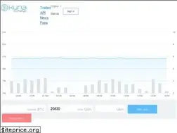 Sites similar to kuna.io