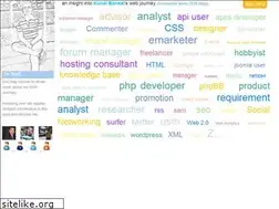 Sites similar to kunals.com
