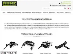 Sites similar to kunzeng.com