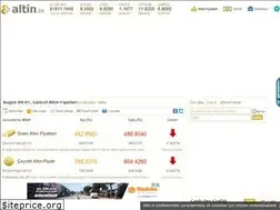 Sites similar to kur.altin.in