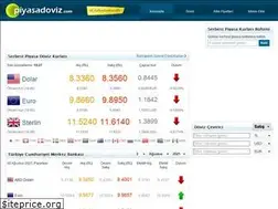 Sites similar to kur.piyasadoviz.com