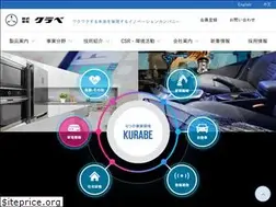 Sites similar to kurabe.co.jp