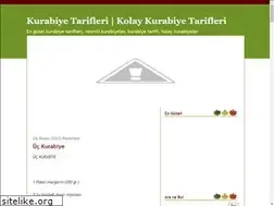 Sites similar to kurabiye-tariflerim.blogspot.com