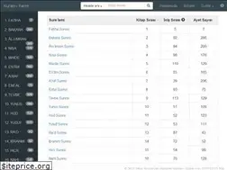 Sites similar to kuran.pw