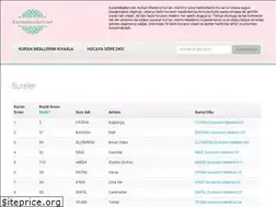 Sites similar to kuranmealleri.net
