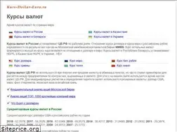 Sites similar to kurs-dollar-euro.ru
