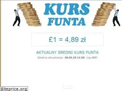 Sites similar to kurs-funta.uk