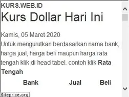 Sites similar to kurs.web.id