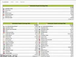 Sites similar to kursdollar.co.id