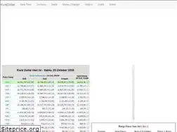 Sites similar to kursdollar.com
