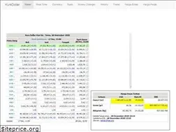 Sites similar to kursdollar.org