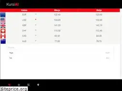 Sites similar to kursi.al