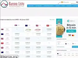 Sites similar to kursna-lista.com