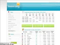 Sites similar to kursna-lista.info