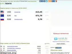 Sites similar to kurstenge.kz