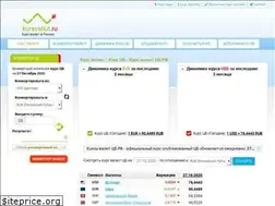 Sites similar to kursvaliut.ru