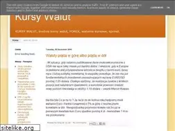 Sites similar to kursywalut.blogspot.com