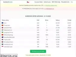 Sites similar to kurzovnilistek.eu