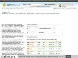 Sites similar to kurzy-men.biz