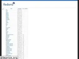 Sites similar to kushal.fedorapeople.org