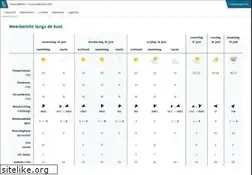 Sites similar to kustweerbericht.be