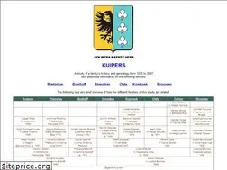 Sites similar to kuypers.net