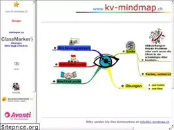 Sites similar to kv-mindmap.ch