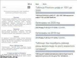 Sites similar to kvn201.com.ua