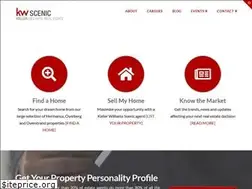 Sites similar to kwscenic.co.za