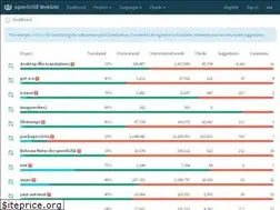 Sites similar to l10n.opensuse.org