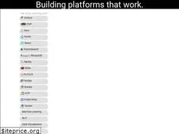Sites similar to lab.io